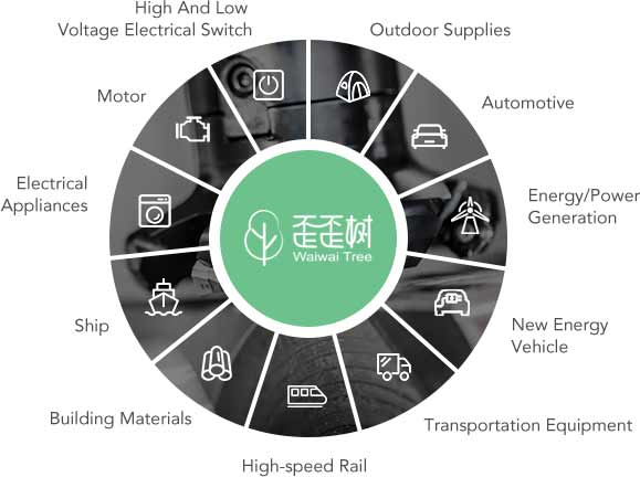 Application of BMC/SMC Molds and Products