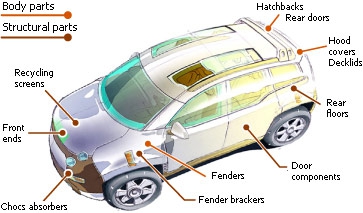 car molding